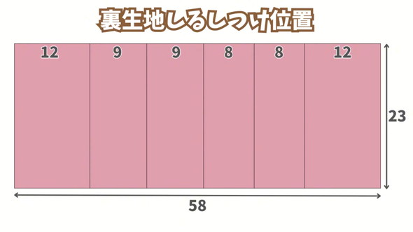 裏生地のしるし位置