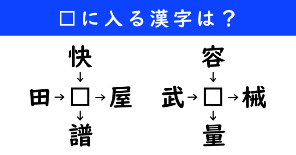 漢字パズル　和同開珎　二字熟語　穴埋め