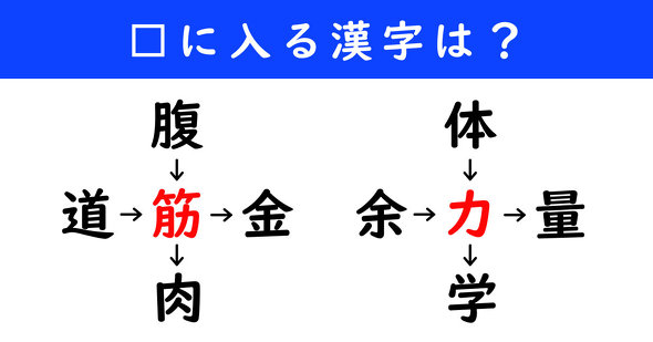漢字パズル　和同開珎　二字熟語　穴埋め