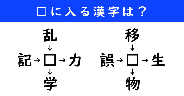 漢字パズル　和同開珎　二字熟語　穴埋め