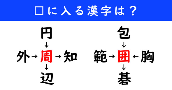 漢字パズル　和同開珎　二字熟語　穴埋め