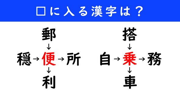 漢字パズル　和同開珎　二字熟語　穴埋め