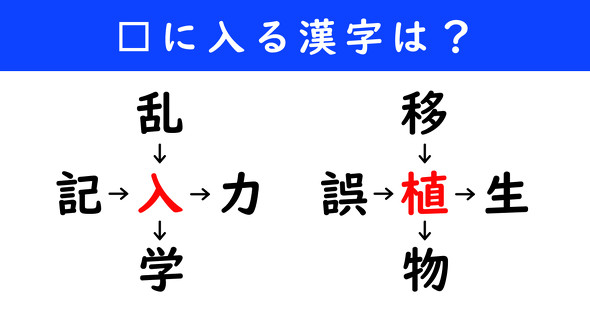 漢字パズル　和同開珎　二字熟語　穴埋め