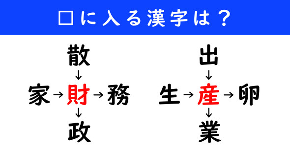 漢字パズル　和同開珎　二字熟語　穴埋め