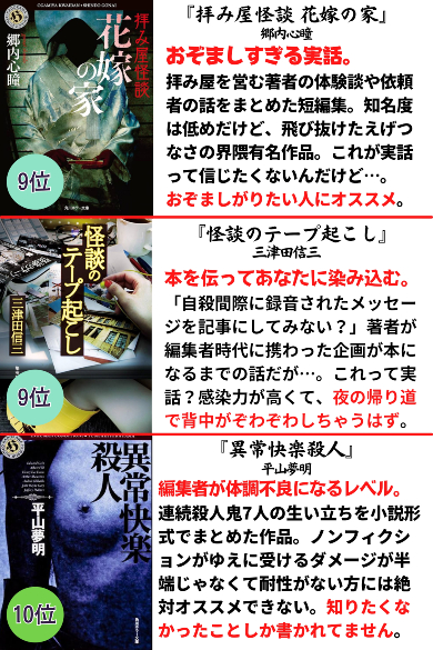 平山夢明『異常快楽殺人』、郷内心瞳『拝み屋怪談花嫁の家 』