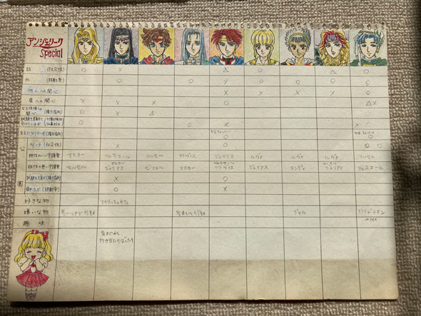 アンジェリーク 攻略 メモ 表 物の考え方 実家 イラスト