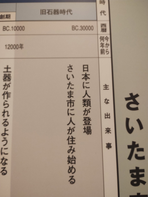 さいたま市 歴史 力強い 出来事 人類が登場 人が住み始める 旧石器時代