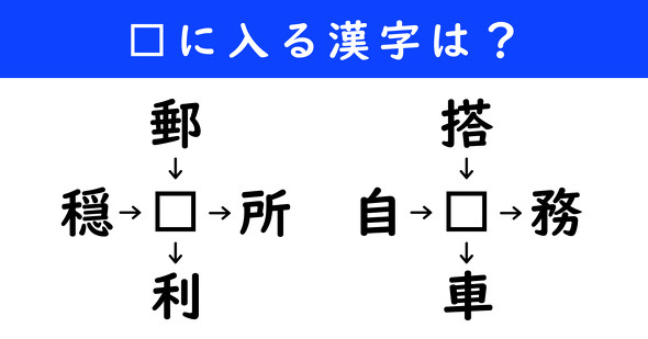 漢字パズル　和同開珎　二字熟語　穴埋め