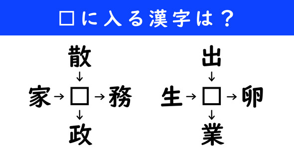 漢字パズル　和同開珎　二字熟語　穴埋め