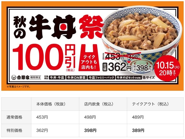 吉野家の牛丼が100円引き