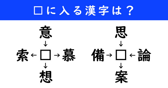 漢字パズル　和同開珎　二字熟語　穴埋め