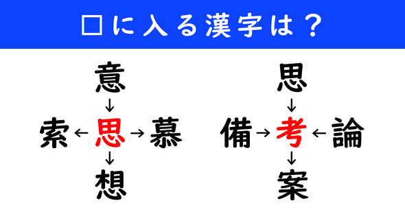 漢字パズル　和同開珎　二字熟語　穴埋め