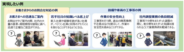 JR東日本 鉄道版生成AI