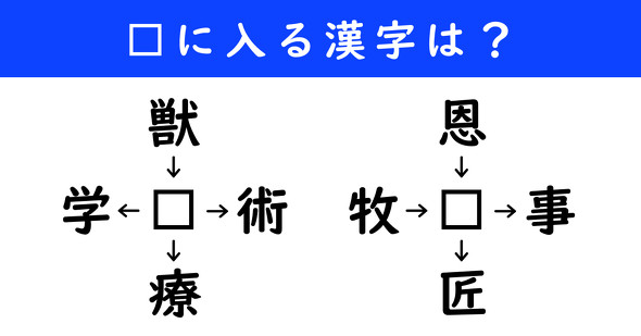 漢字パズル　和同開珎　二字熟語　穴埋め