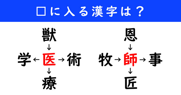 漢字パズル　和同開珎　二字熟語　穴埋め