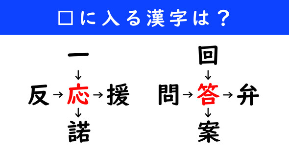 漢字パズル　和同開珎　二字熟語　穴埋め