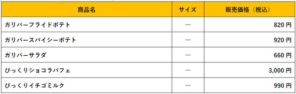 びっくりドンキー ガリバー