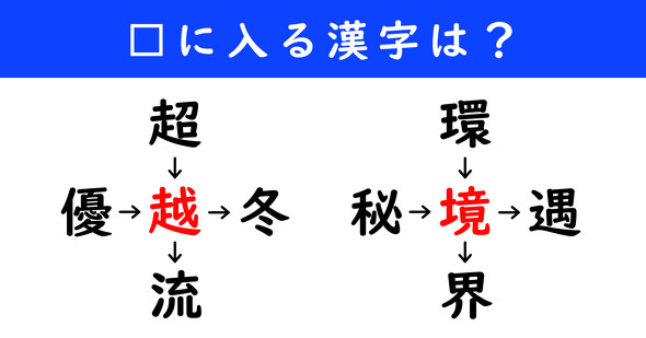 漢字パズル　和同開珎　二字熟語　穴埋め