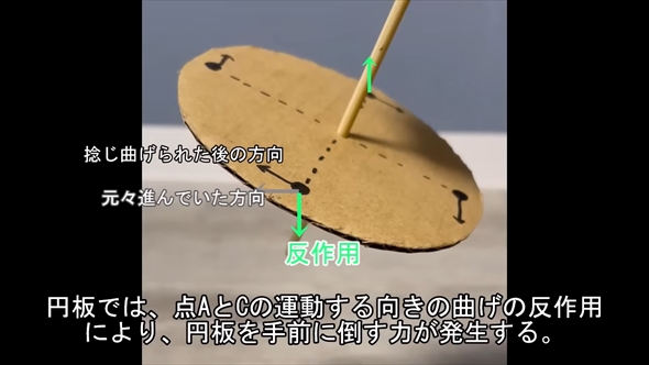 ジャイロモノレールをプラレールで再現