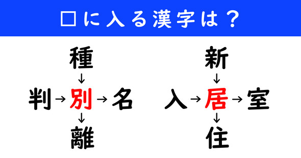 漢字パズル　和同開珎　二字熟語　穴埋め