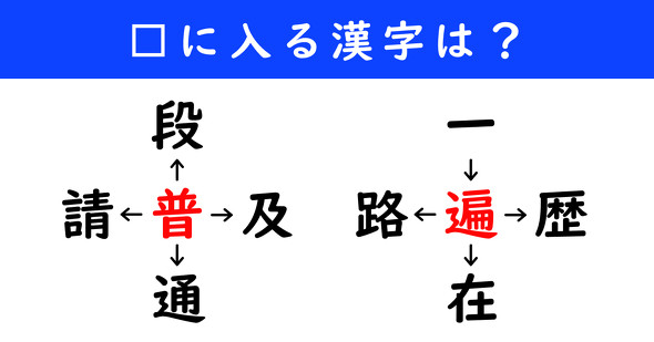 漢字パズル　和同開珎　二字熟語　穴埋め