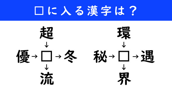 漢字パズル　和同開珎　二字熟語　穴埋め