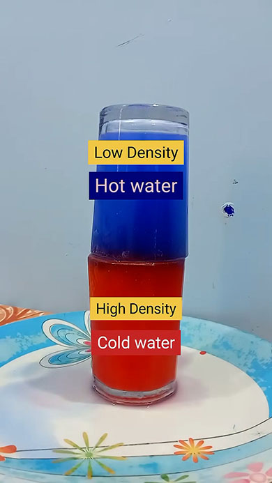 冷水に温水を重ねた結果