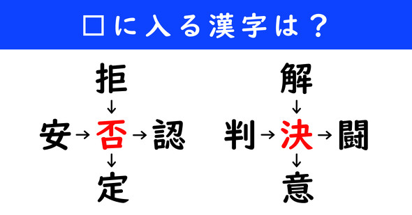 漢字パズル　和同開珎　二字熟語　穴埋め