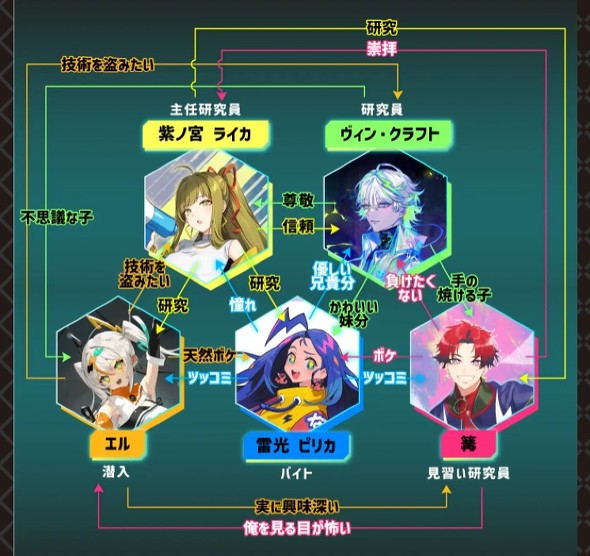 関西電力 瞳 キラメキ 電力調査 空想科学