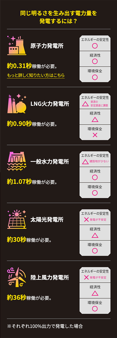 関西電力 瞳 キラメキ 電力調査 空想科学