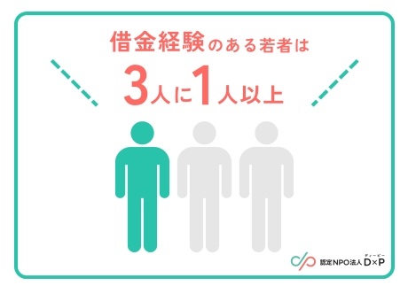 認定NPO法人D×P