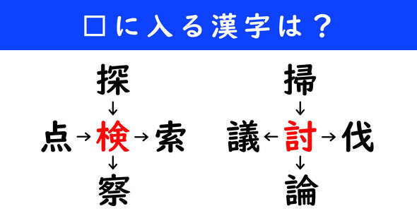 漢字パズル　和同開珎　二字熟語　穴埋め