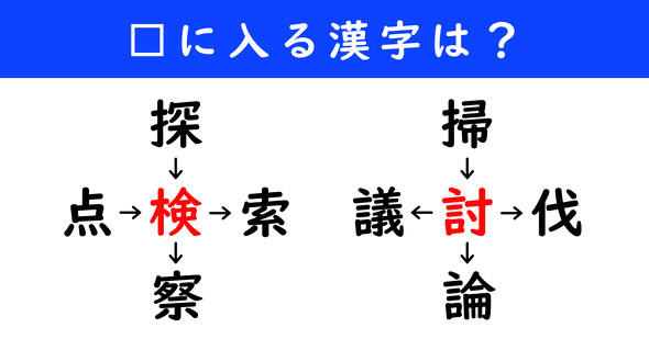 漢字パズル　和同開珎　二字熟語　穴埋め