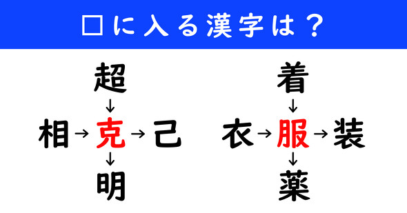漢字パズル　和同開珎　二字熟語　穴埋め