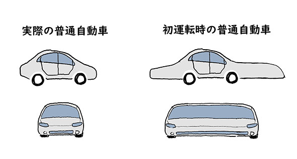 初めて運転したときの左右の感覚