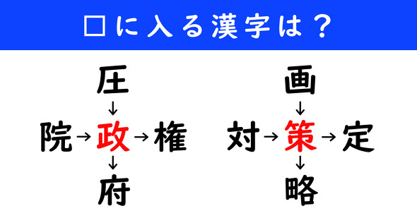 漢字パズル　和同開珎　二字熟語　穴埋め