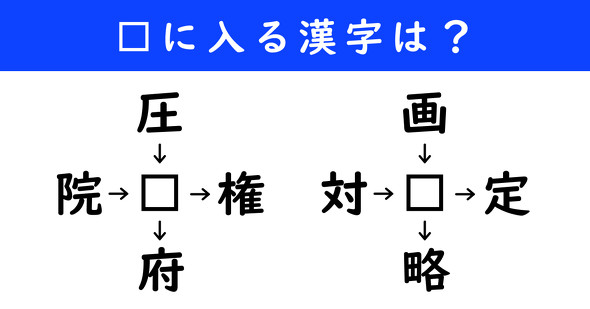 漢字パズル　和同開珎　二字熟語　穴埋め