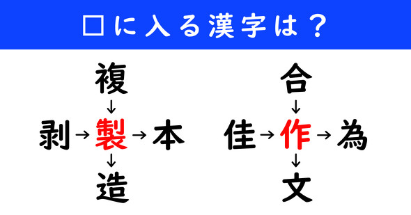 漢字パズル　和同開珎　二字熟語　穴埋め