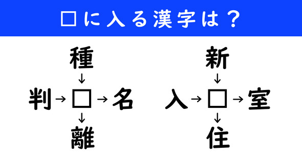 漢字パズル　和同開珎　二字熟語　穴埋め