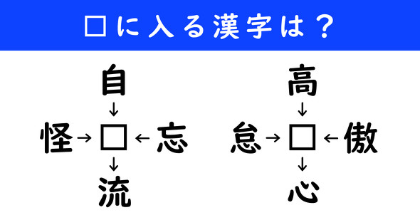 漢字パズル　和同開珎　二字熟語　穴埋め