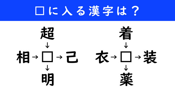 漢字パズル　和同開珎　二字熟語　穴埋め
