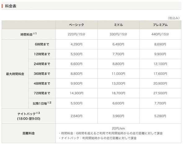 タイムズカー カーシェアリング ライフハック ホテル代わり
