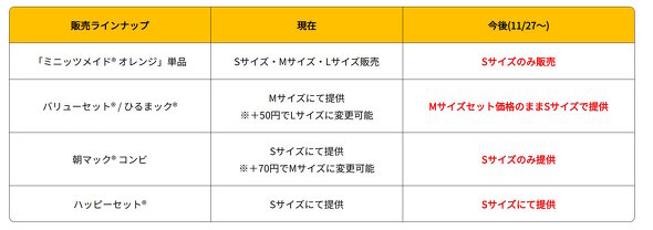 ミニッツメイドオレンジ