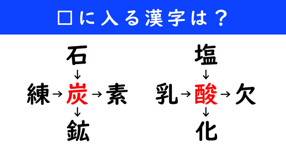 漢字パズル　和同開珎　二字熟語　穴埋め