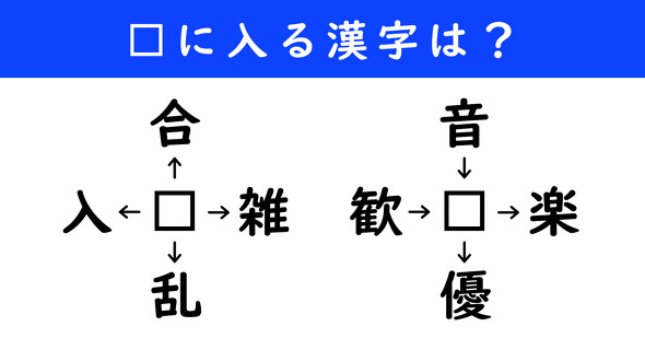 漢字パズル　和同開珎　二字熟語　穴埋め