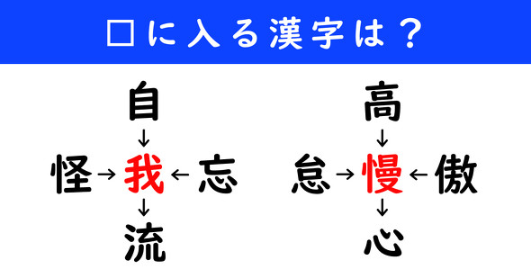 漢字パズル　和同開珎　二字熟語　穴埋め