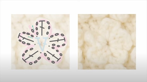 毛糸でお花をたっぷり編んでいくと