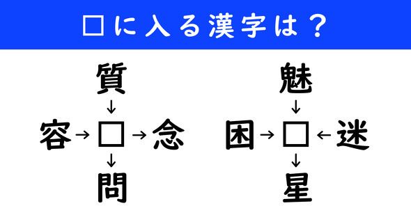漢字パズル　和同開珎　二字熟語　穴埋め
