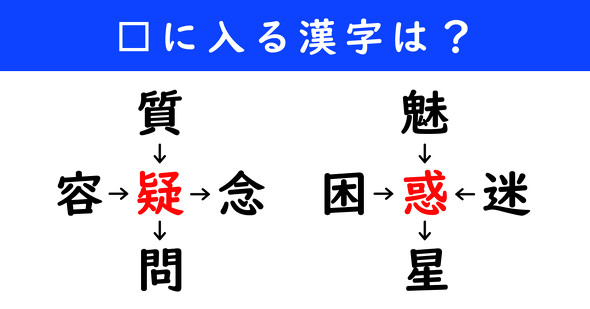 漢字パズル　和同開珎　二字熟語　穴埋め