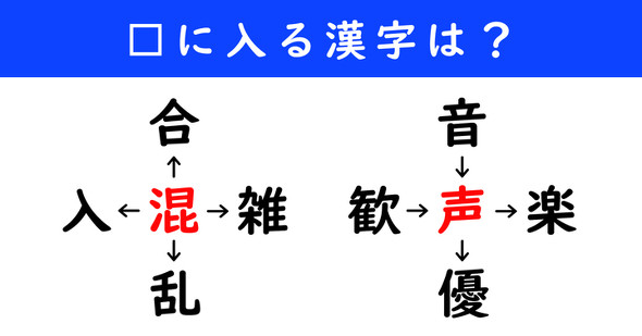 漢字パズル　和同開珎　二字熟語　穴埋め